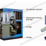 Người dùng cần chú ý vệ sinh máy nén khí trục vít Kobelco thường xuyên để nâng cao độ bền máy